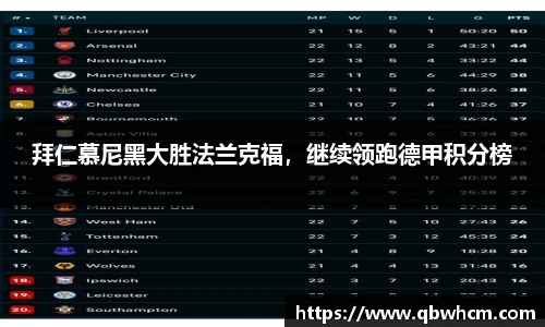 拜仁慕尼黑大胜法兰克福，继续领跑德甲积分榜