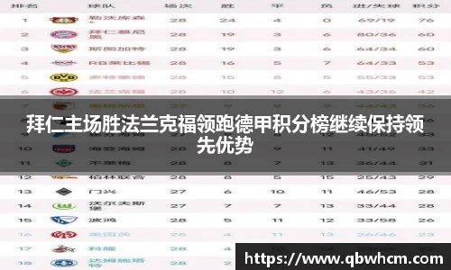 拜仁主场胜法兰克福领跑德甲积分榜继续保持领先优势
