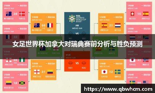 女足世界杯加拿大对瑞典赛前分析与胜负预测