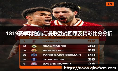 1819赛季利物浦与曼联激战回顾及精彩比分分析